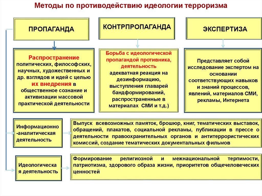 Форма плана взаимодействия с правоохранительными органами по антитеррору