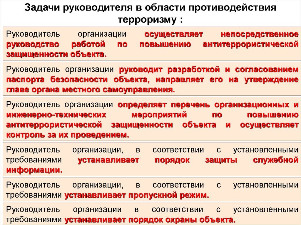 Осуществляет проведение мероприятий. Задачи руководителя организации. Задачи управленца на предприятии. Непосредственное руководство это. Формы руководства предприятиями.