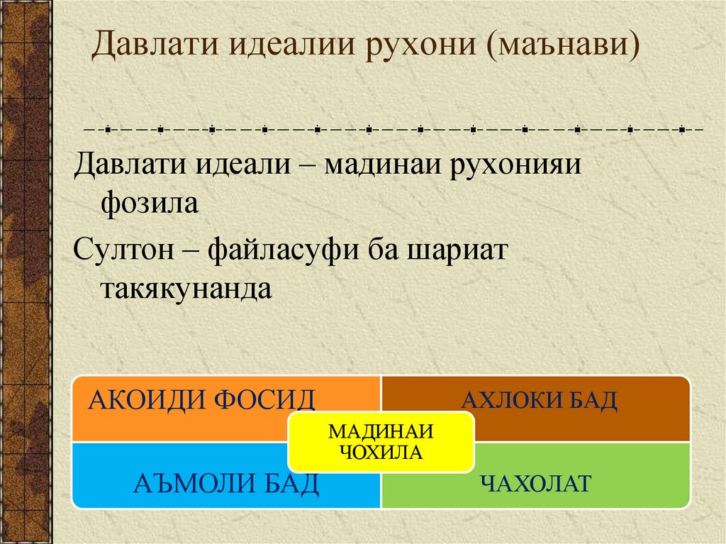 Давлати идеалии рухони (маънави)