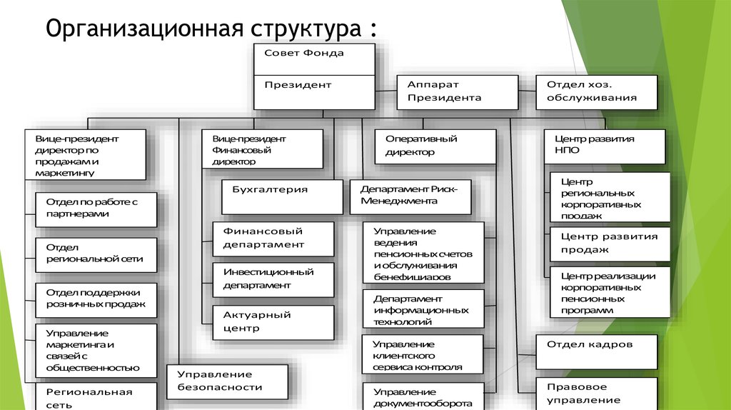 Совершенствование деятельности кадровых служб