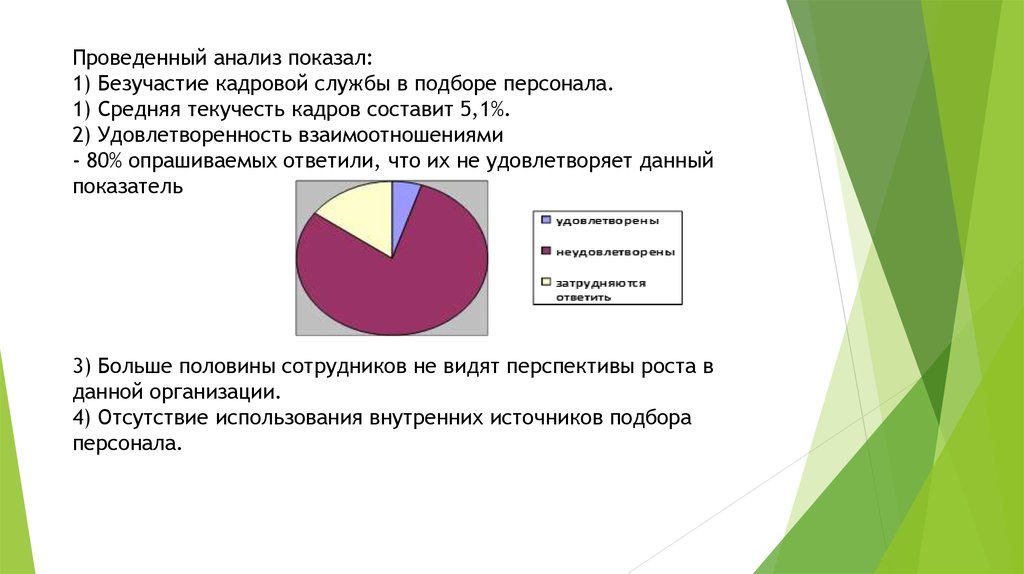 Возраст сотрудников диаграмма