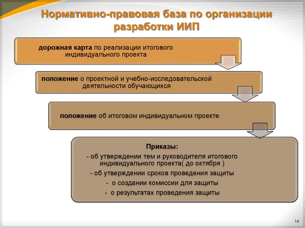 Нормативно правовая база учреждения