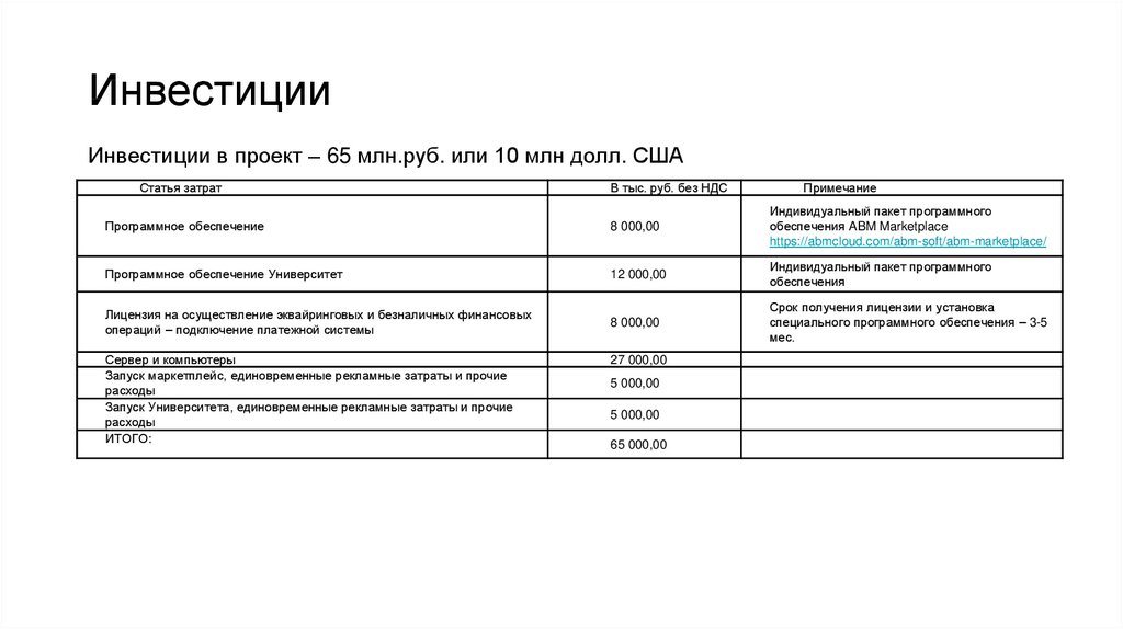 План запуска проекта