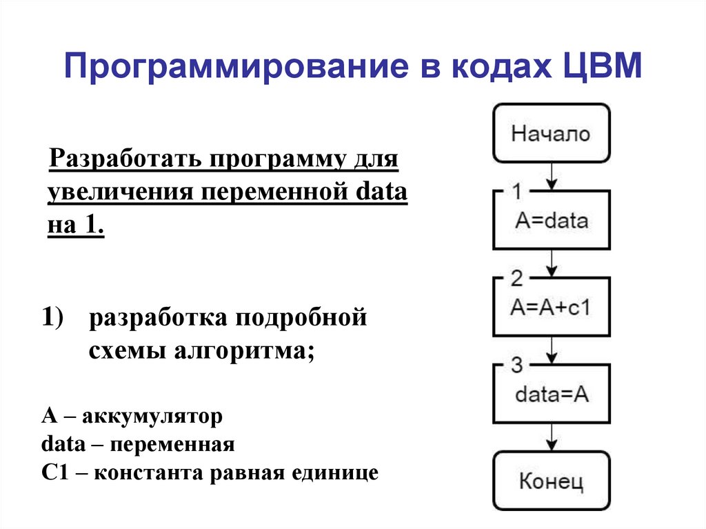 Проект тейлора программирование