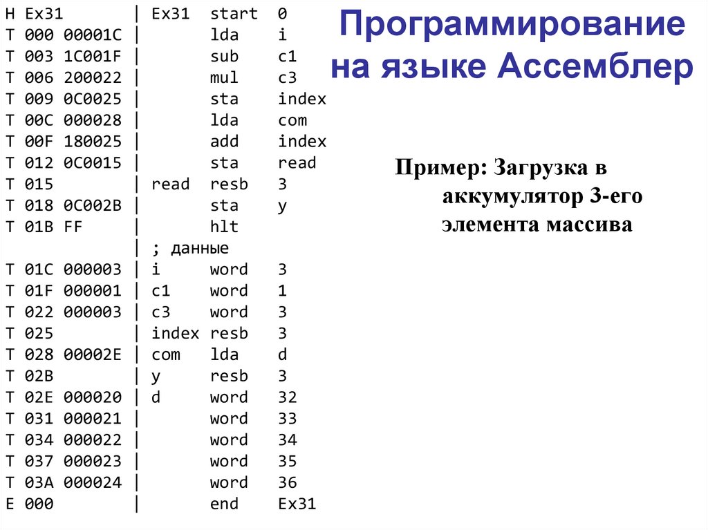 Система a b c d 1. Ассемблер код. Assembler язык программирования. Код на ассемблере пример. Программист на ассемблере.