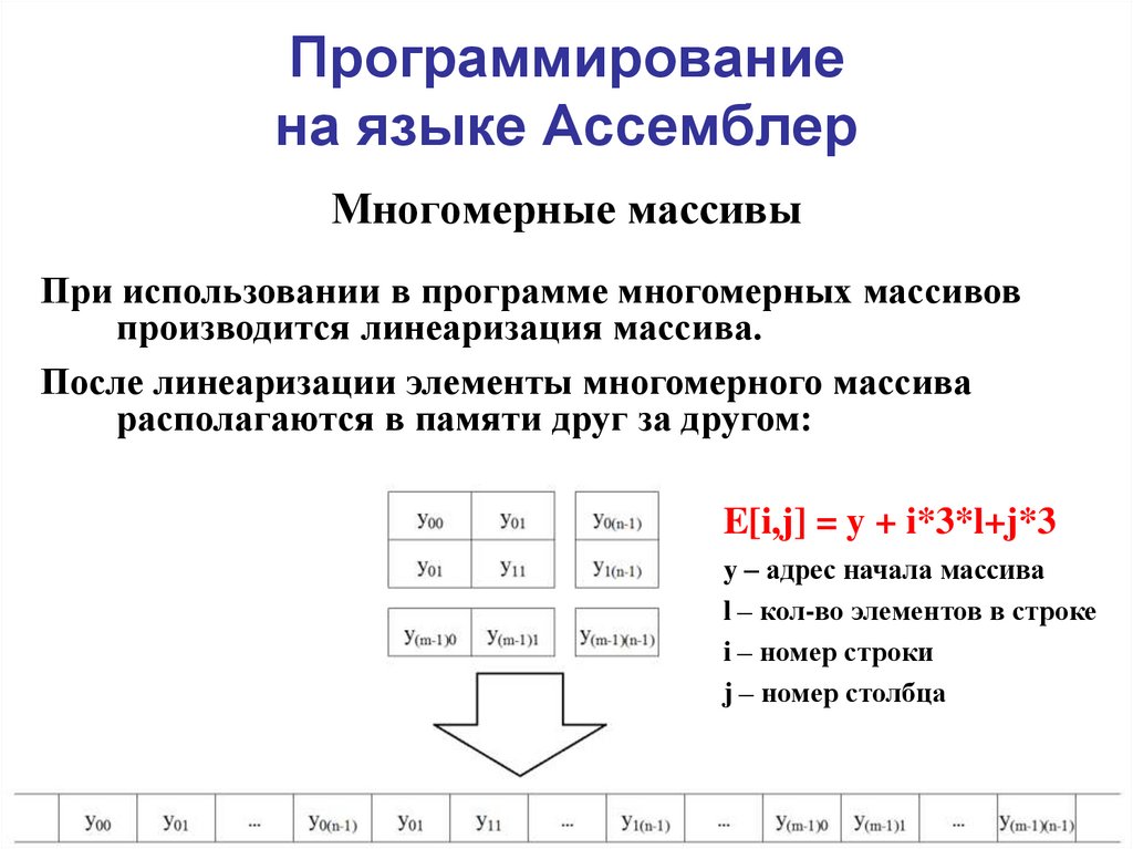 Язык программирования ассемблер презентация