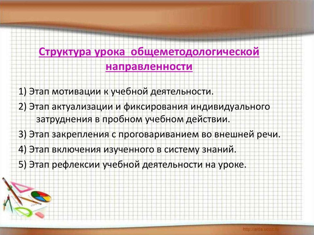 Технологическая карта урока общеметодологической направленности