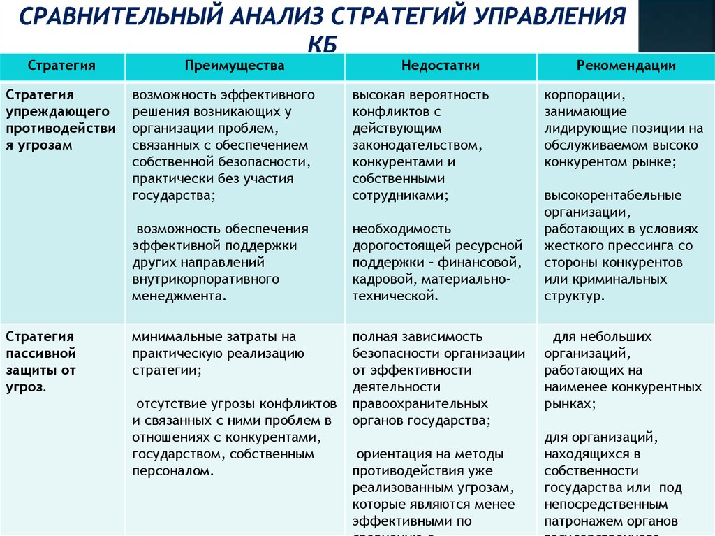 Структуры и стратегии управления самообразованием презентация