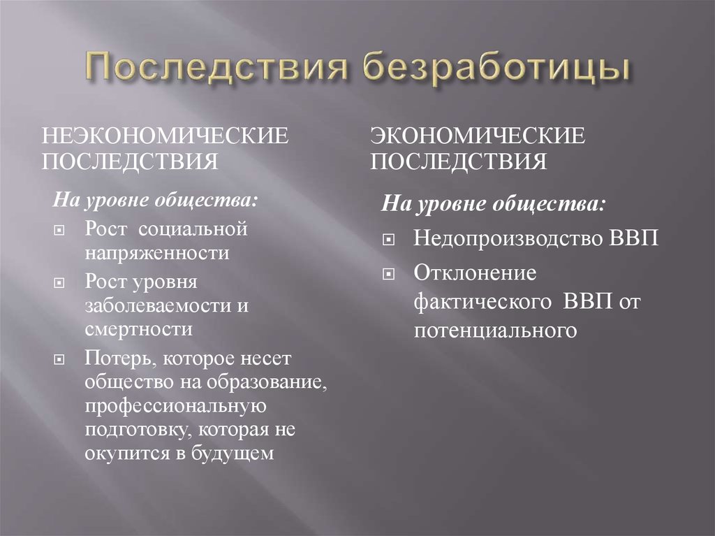 Экономические и социальные последствия безработицы план