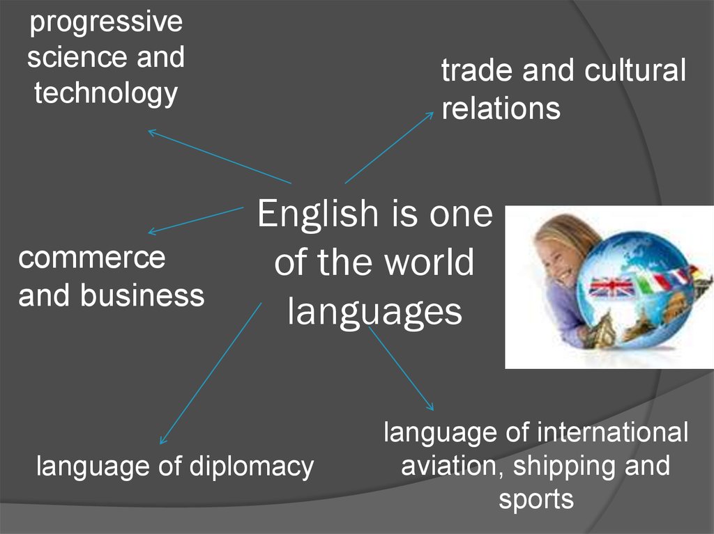 English language is a world language презентация