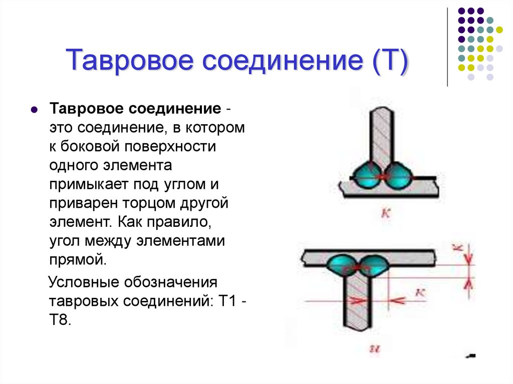 Что дает соединение. Сварной тавровый шов т6. Тавровое соединения 3 шва. Порядок сварки таврового соединения схема. Сварка таврового соединения пластин 10мм.