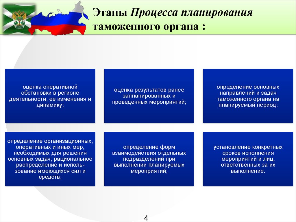 План работы таможенного поста