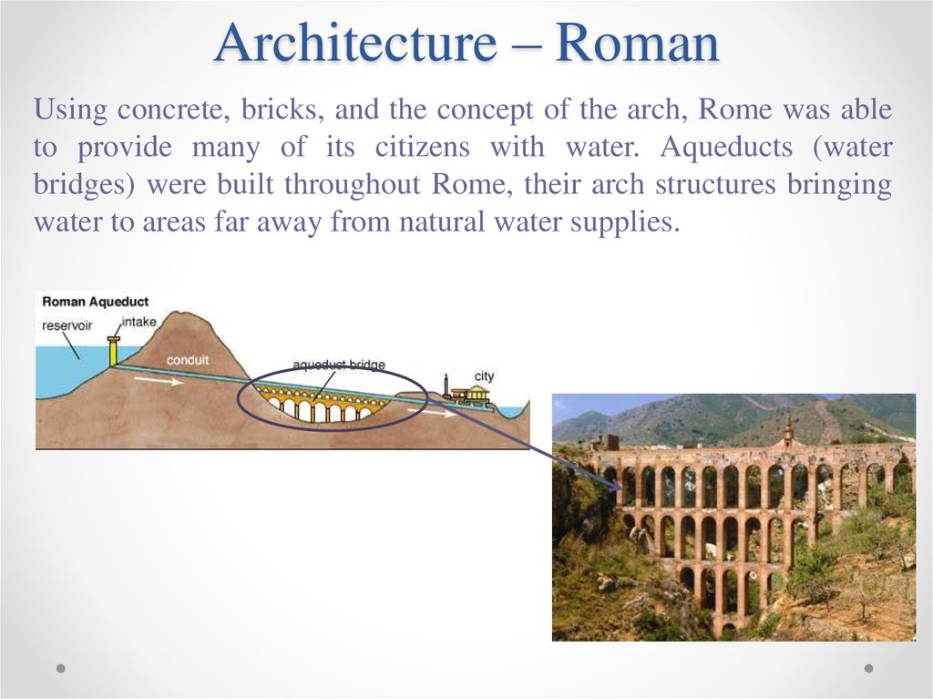 Architecture – Roman