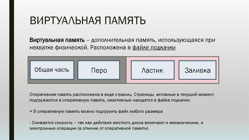 При какой организации вся виртуальная память используемая программой разбивается на части