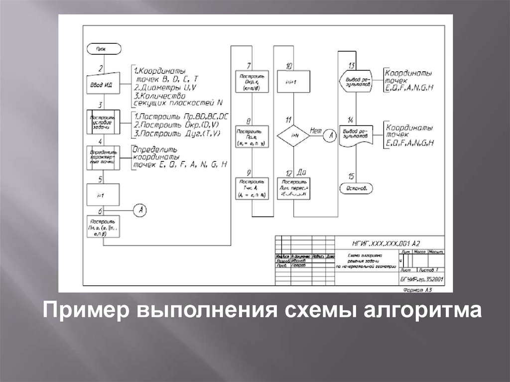 Правила выполнения схем