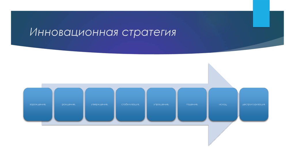 Детальный всесторонний комплексный план достижения поставленных целей