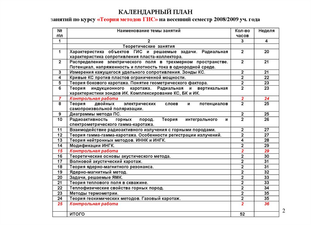 Календарный план занятий