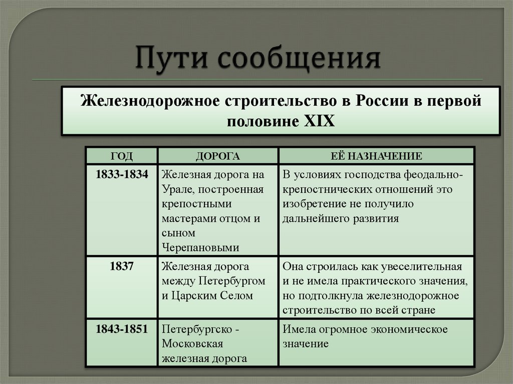 Экономическое развитие россии в конце xviii