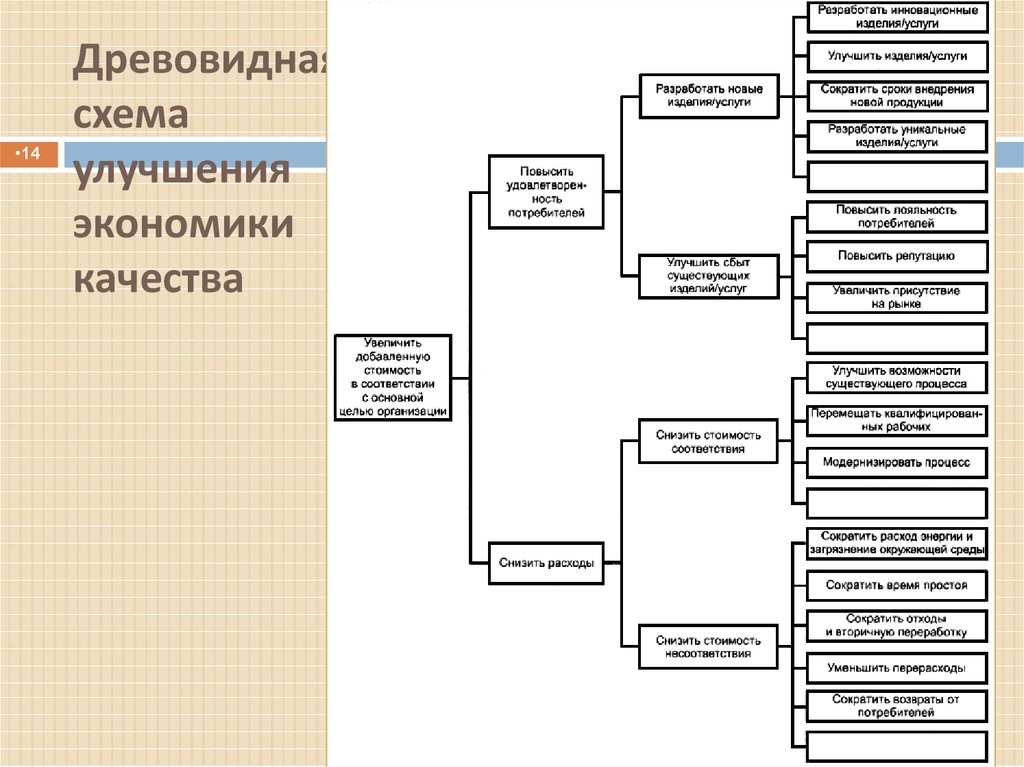 Древовидная схема это