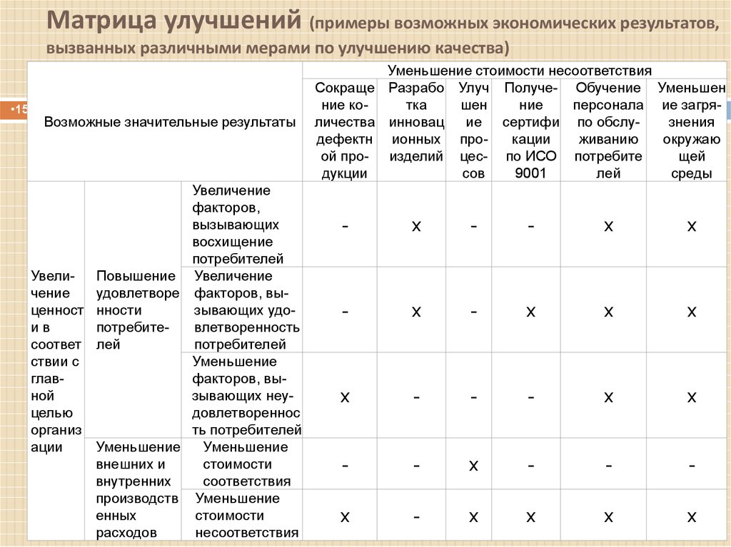 Пример улучшения