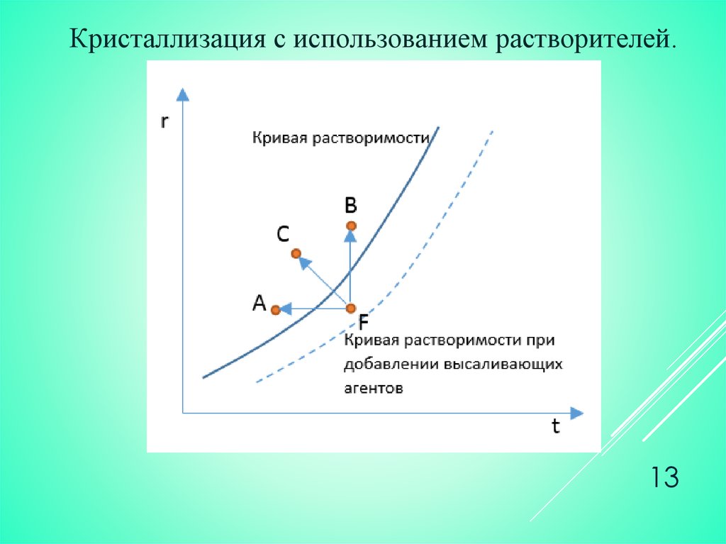 Формула кристаллизации