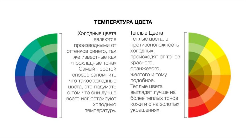 Как правильно использовать цвета в презентации