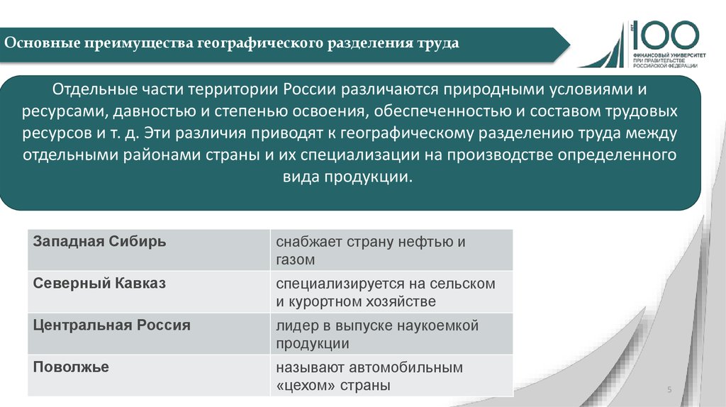 Место россии в международном географическом разделении труда презентация