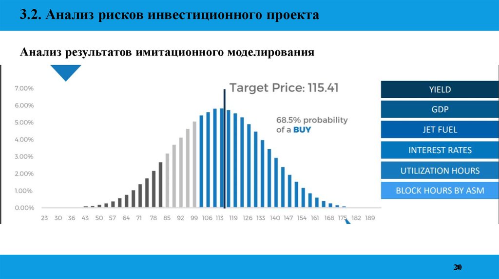 Анализ рисков инвестиционного проекта