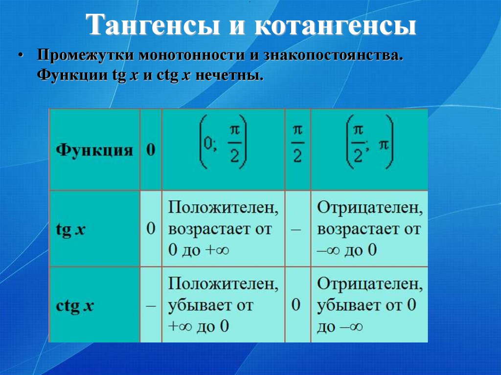 Что такое котангенс. Промежутки знакопостоянства котангенса. Функция тангенса и котангенса. Область определения котангенса. Тангенс котангенс.