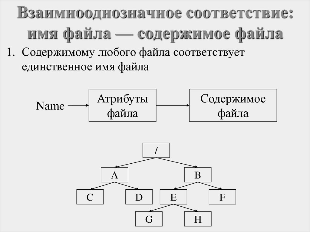 Соответствие имени