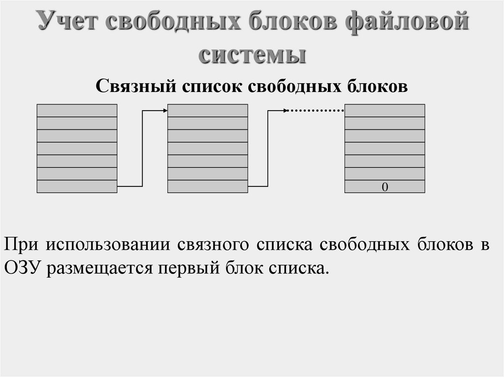 Свободные блоки. Блок в файловой системе это. Список свободных блоков. Свободные и занятые блоки файловой системы. 3 Источника файловой системы.