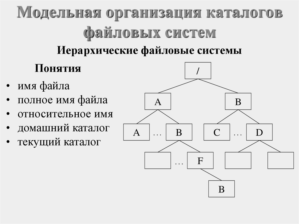 Блок схема файловой системы