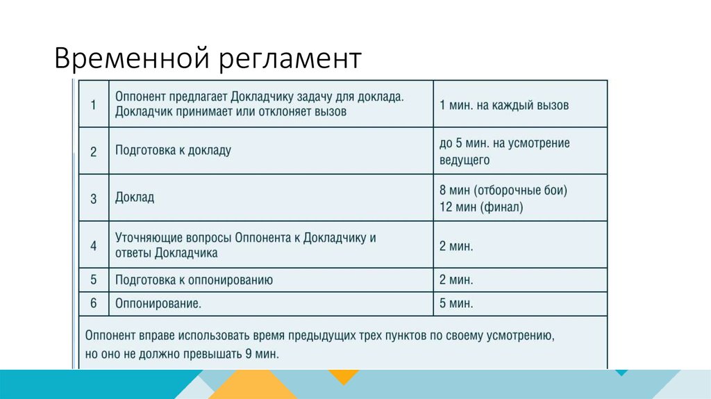 Образец как пишется регламент работы