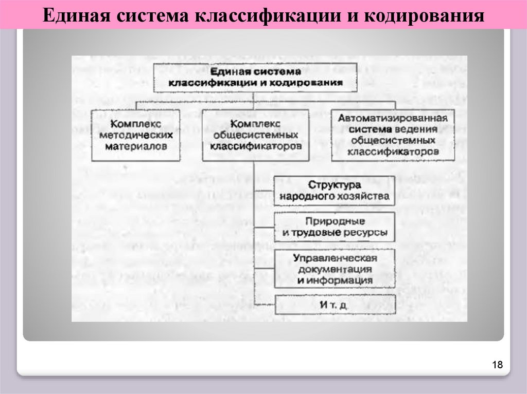 Единая система классификации и кодирования документации