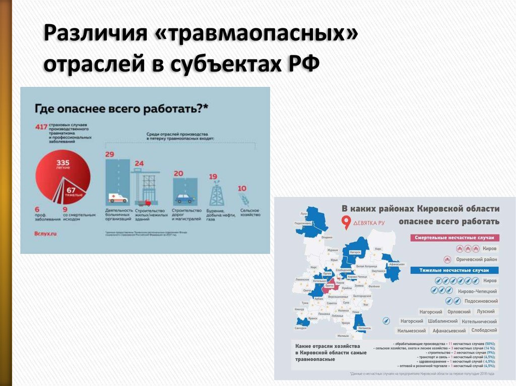 Субъекты промышленности