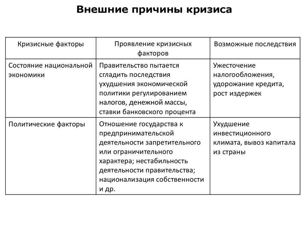 Внешние причины. Внешние причины кризиса. Возможные внешние причины кризиса. Банковские кризисы причины и последствия план.