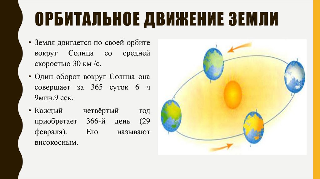 Следствием орбитального движения земли является. Движение земли вокруг солнца. Орбитальное движение земли. Схема вращения земли вокруг солнца.