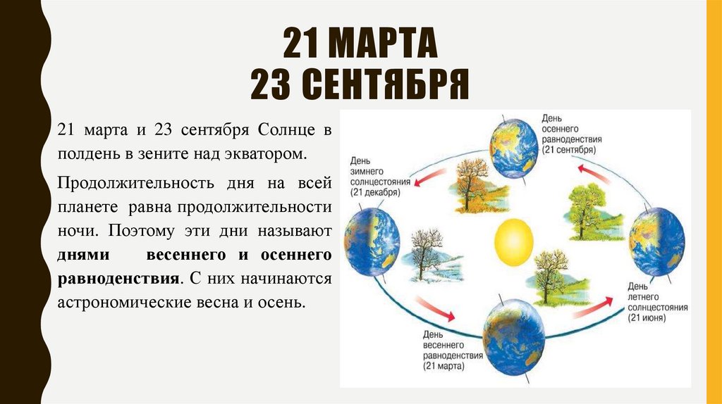 23 сентября 7. Схема орбитального движения земли 5 класс. Движение земли схема 5 класс.