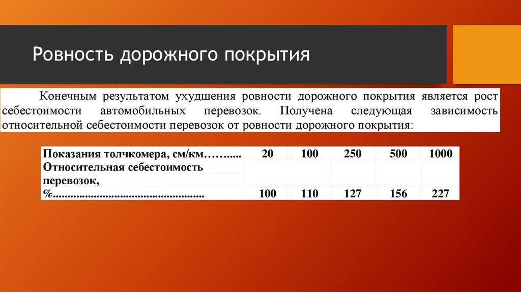 Дорожная 1 индекс. Показатели ровности дорожного покрытия. Ровность покрытия. Ведомость ровности дорожного покрытия.