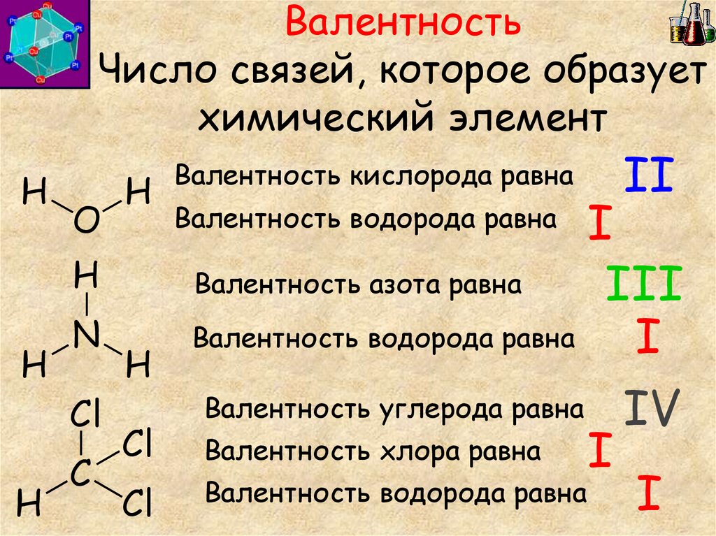 Валентности химия 8. Валентность атомов элементов в химических соединениях. Понятие валентности в химии 8 класс. Валентность хто. Валентность схема.