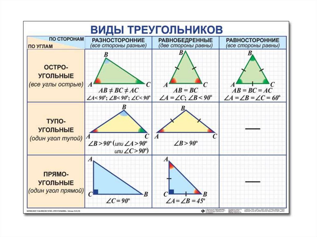 Треугольники 4 класс планета знаний презентация