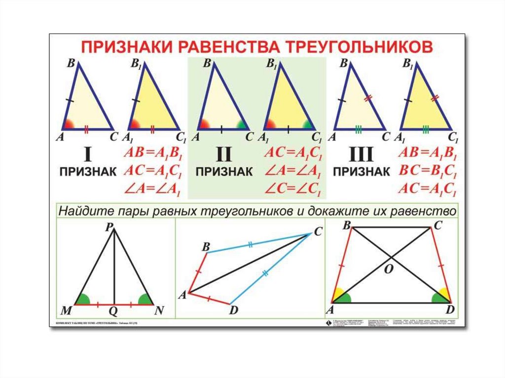 Таблица треугольников 7 класс. Признаки равенства равенства треугольников. Признак равенства треугольников по 3 углам. Признаки равенства треугольников 8 класс геометрия. 3 Принципа равенства треугольников.