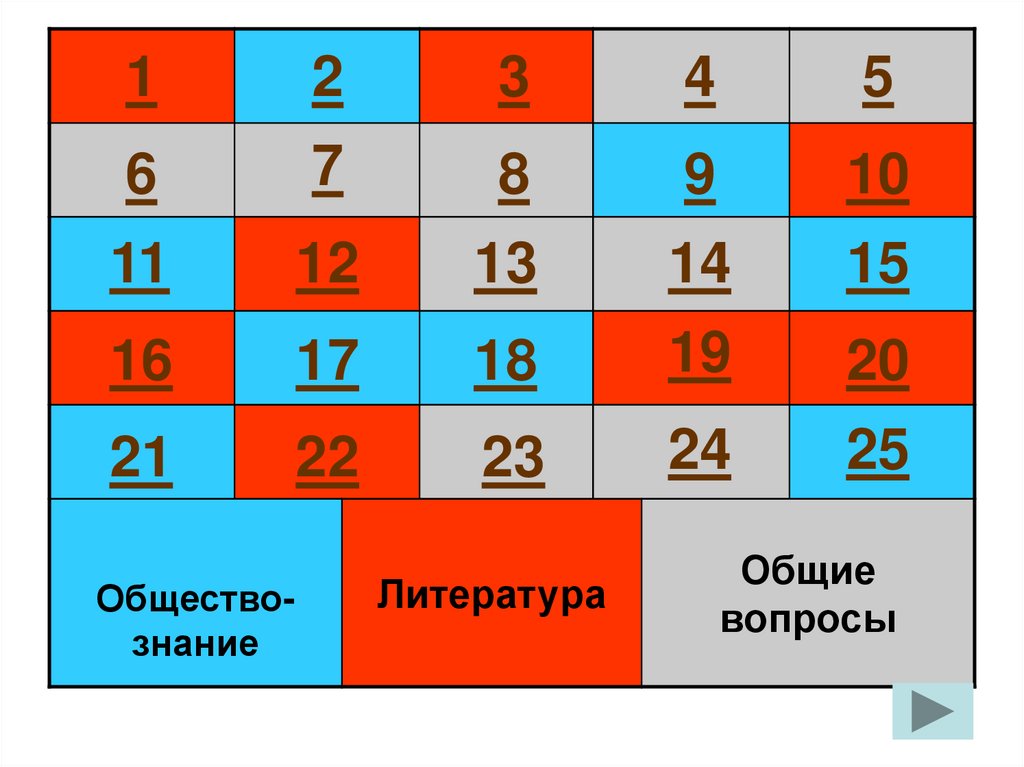 Методическая разработка и презентация к игре 