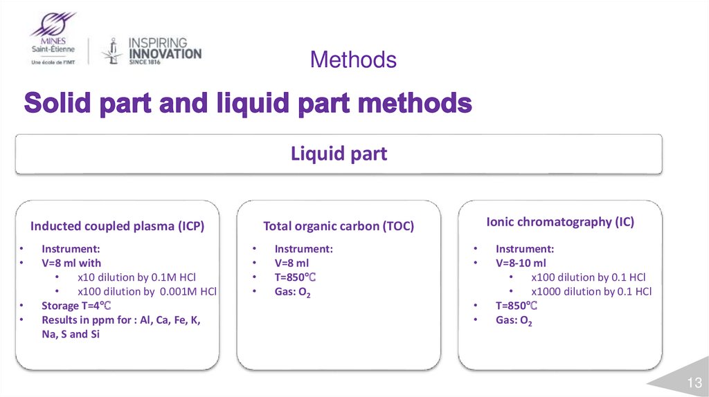 Solid part and liquid part methods