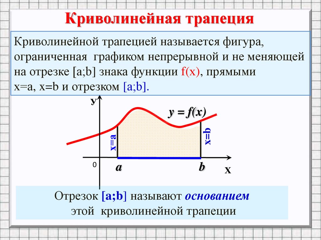 Является ли фигура на рисунке криволинейной трапецией ответ да нет