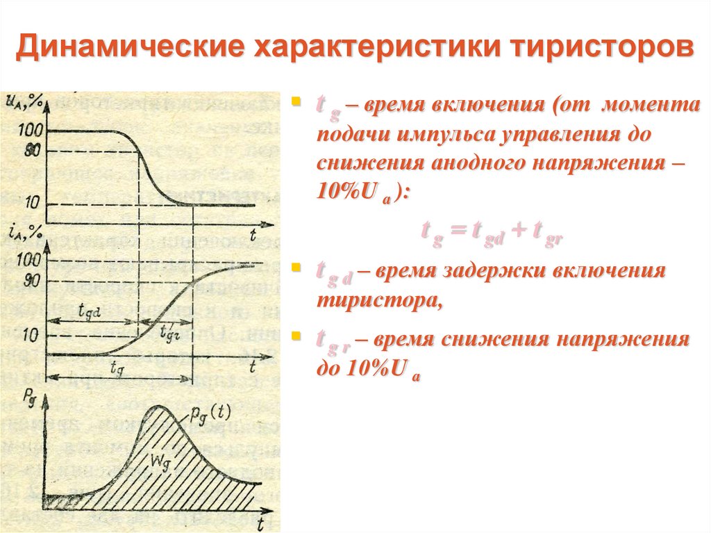 Динамический характер. Динамические параметры тиристора. Тиристор характеристики. Динамические характеристики. Параметры тиристоров.