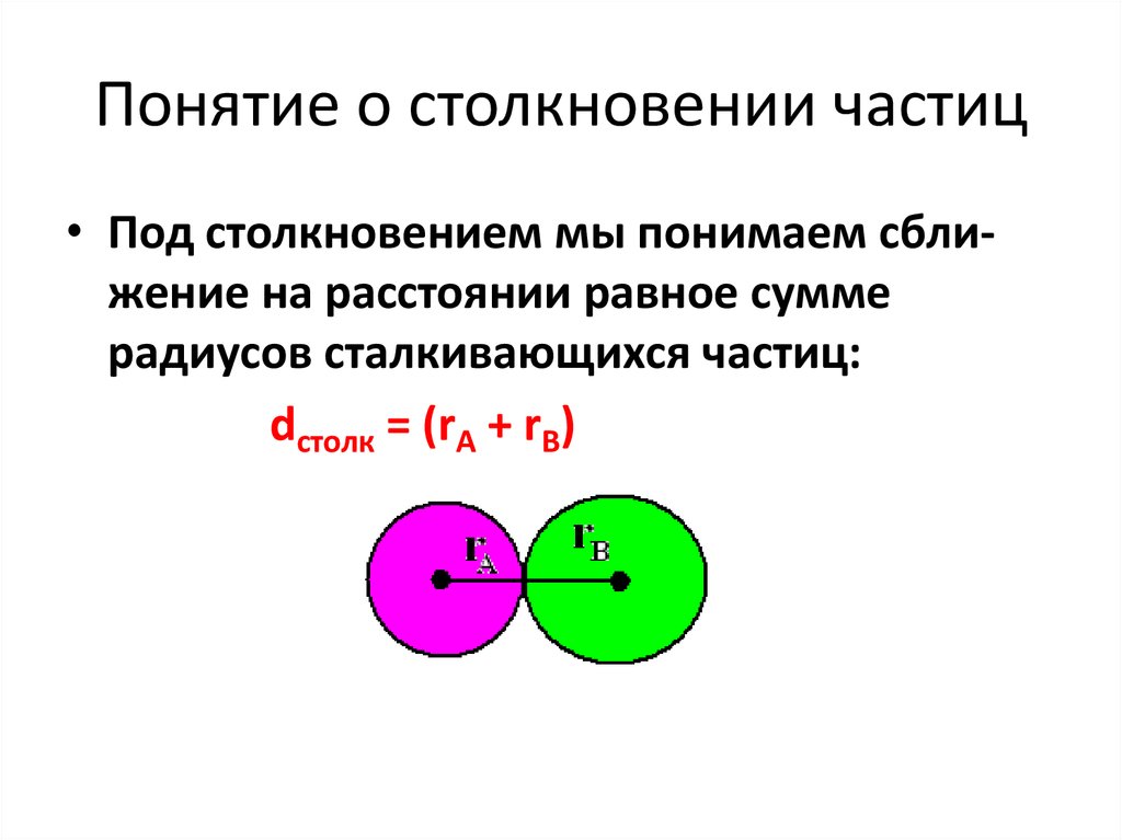 Упругое столкновение частиц