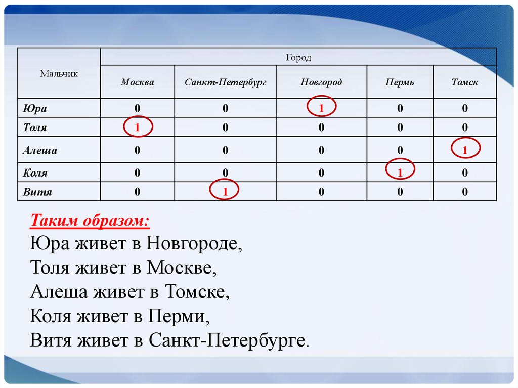 Табличное решение задач