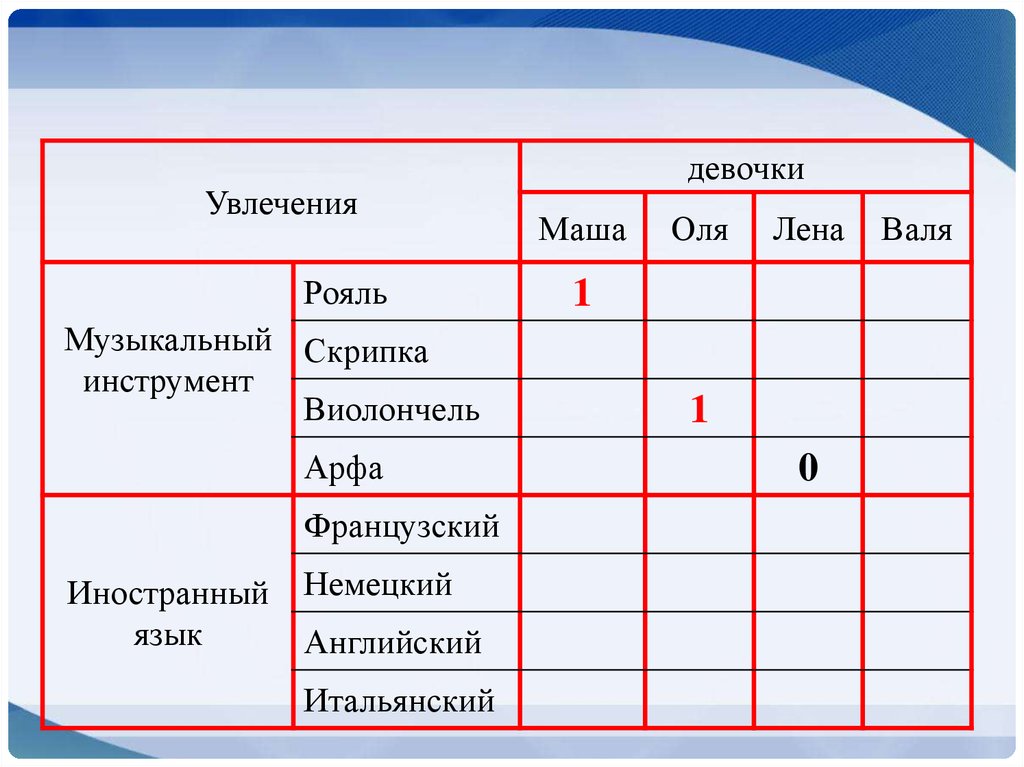 Табличное решение задач