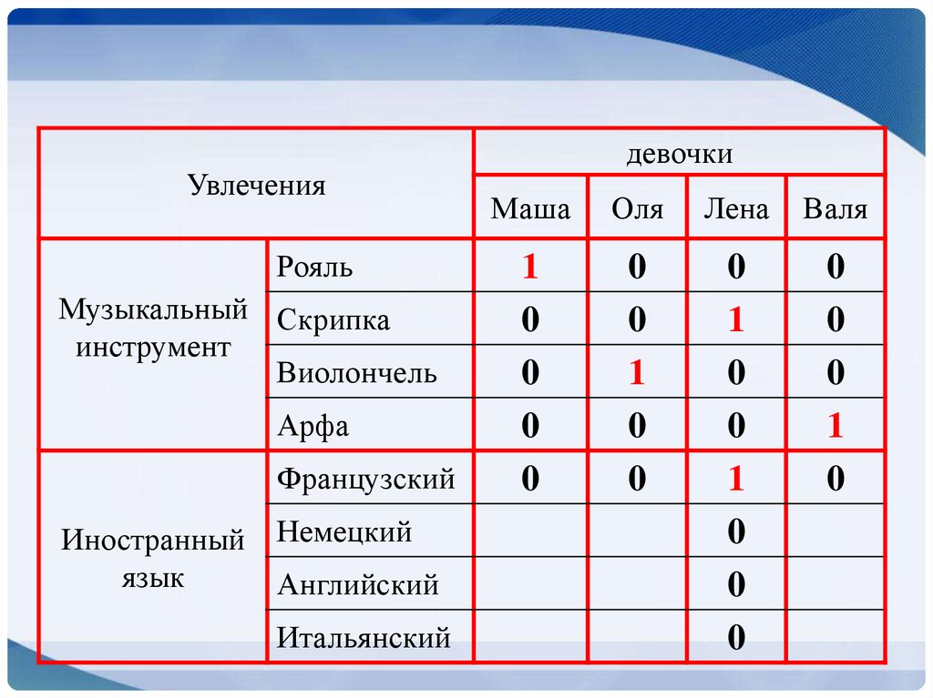 Табличное решение задач